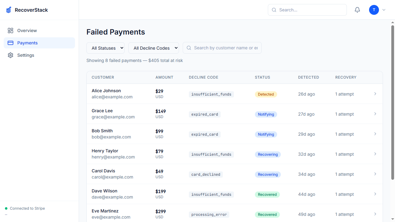 RecoverStack dashboard